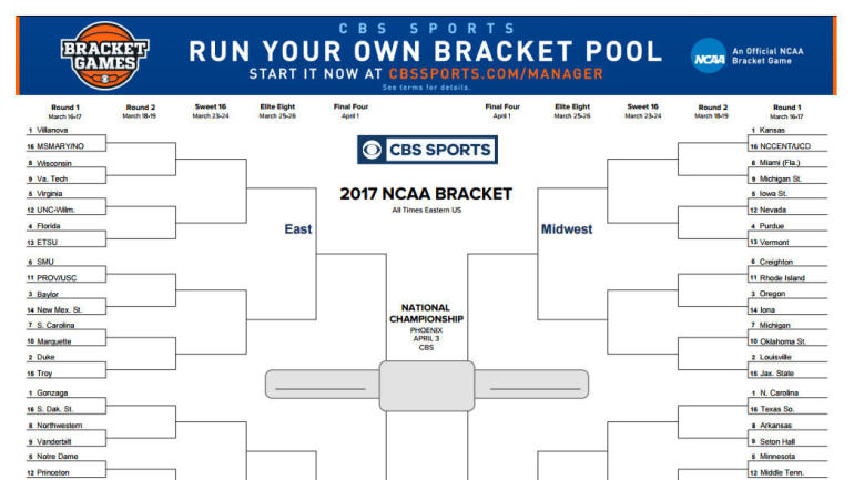 Thousands of people complained about CBS #39 bracket site crashing Thursday