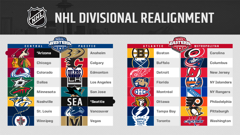 NHL will add a team in Seattle in 202122, new divisional alignment coming