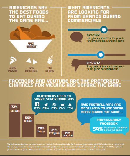 How Super Bowl Ad Costs Have Skyrocketed Over the Years