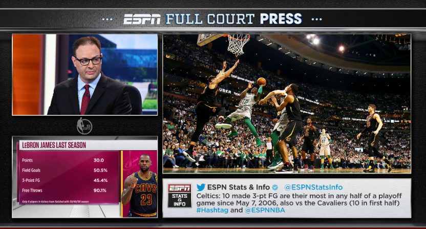 A look at ESPN's planned Full Court Press broadcast.