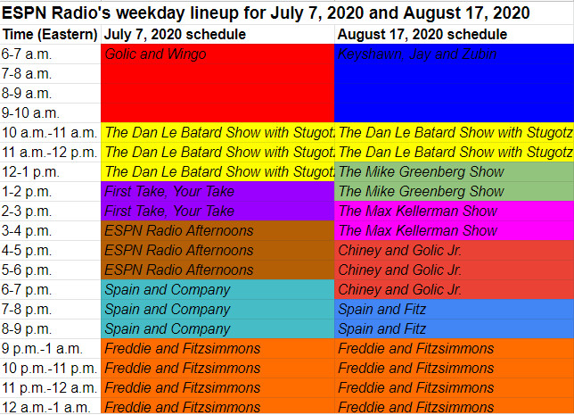 The ESPN Radio national lineup for July 7, 2020 and August 17, 2020.