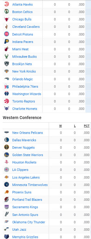 Standings nba NBA Conference