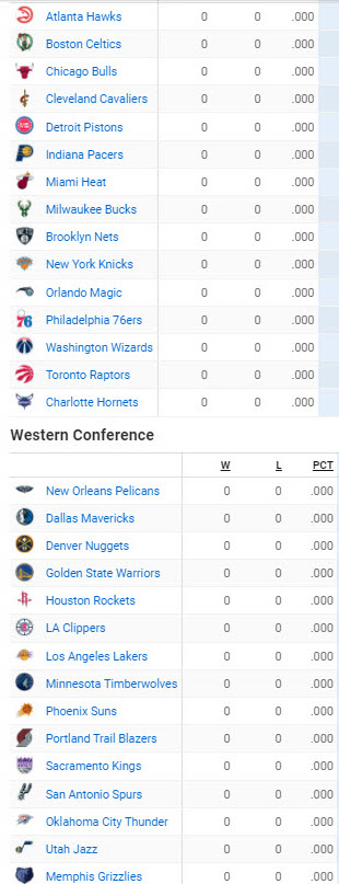 ESPN's NBA standings page appears to be in alphabetical order as