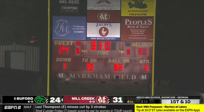 The end of ESPN 2's broadcast of the high school football game between Georgia powerhouses Buford and Mill Creek was cut for an NBA preseason game. Photo Credit: ESPN2