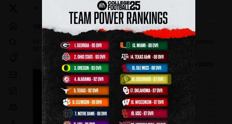Fans roast EA Sports' 'laughable' Colorado ranking in 'College Football 25'