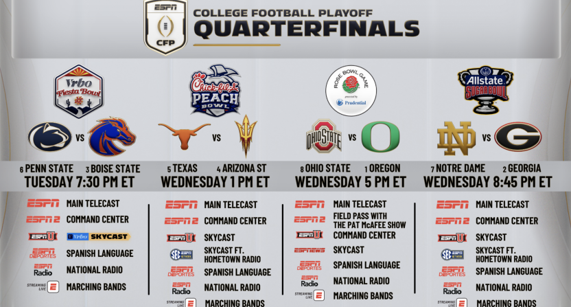 CFP Megacast quarterfinals