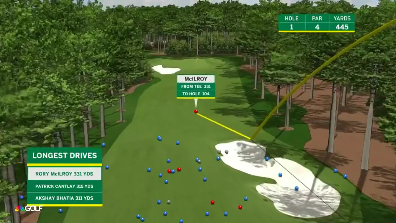 A graphic shows where Rory McIlroy's opening drive finished compared to his Masters competitors. Photo Credit: The Golf Channel.