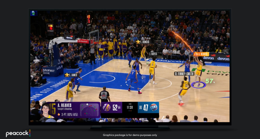 NBA on NBC peacock upfront