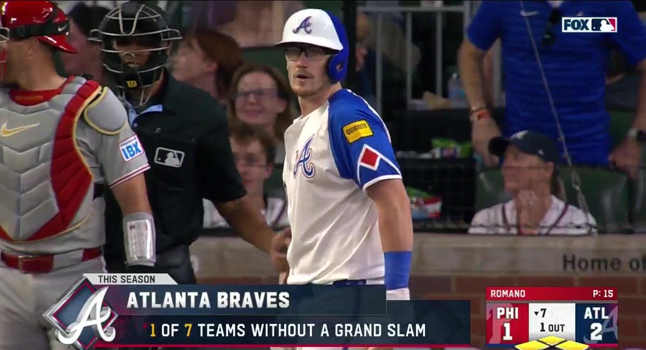 Fox's Adam Amin noted the Braves had yet to hit a grand slam this season while a graphic showed the same thing. That changed in one pitch. Photo Credit: Fox