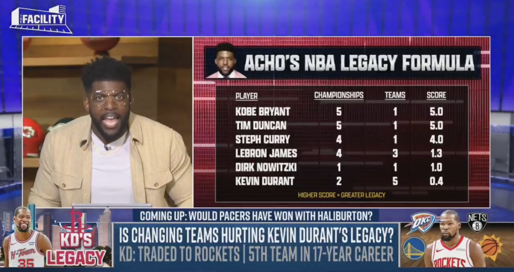 Kevin Durant blasts Emmanuel Acho after legacy jab: ‘You wanna listen to this guy about greatness’