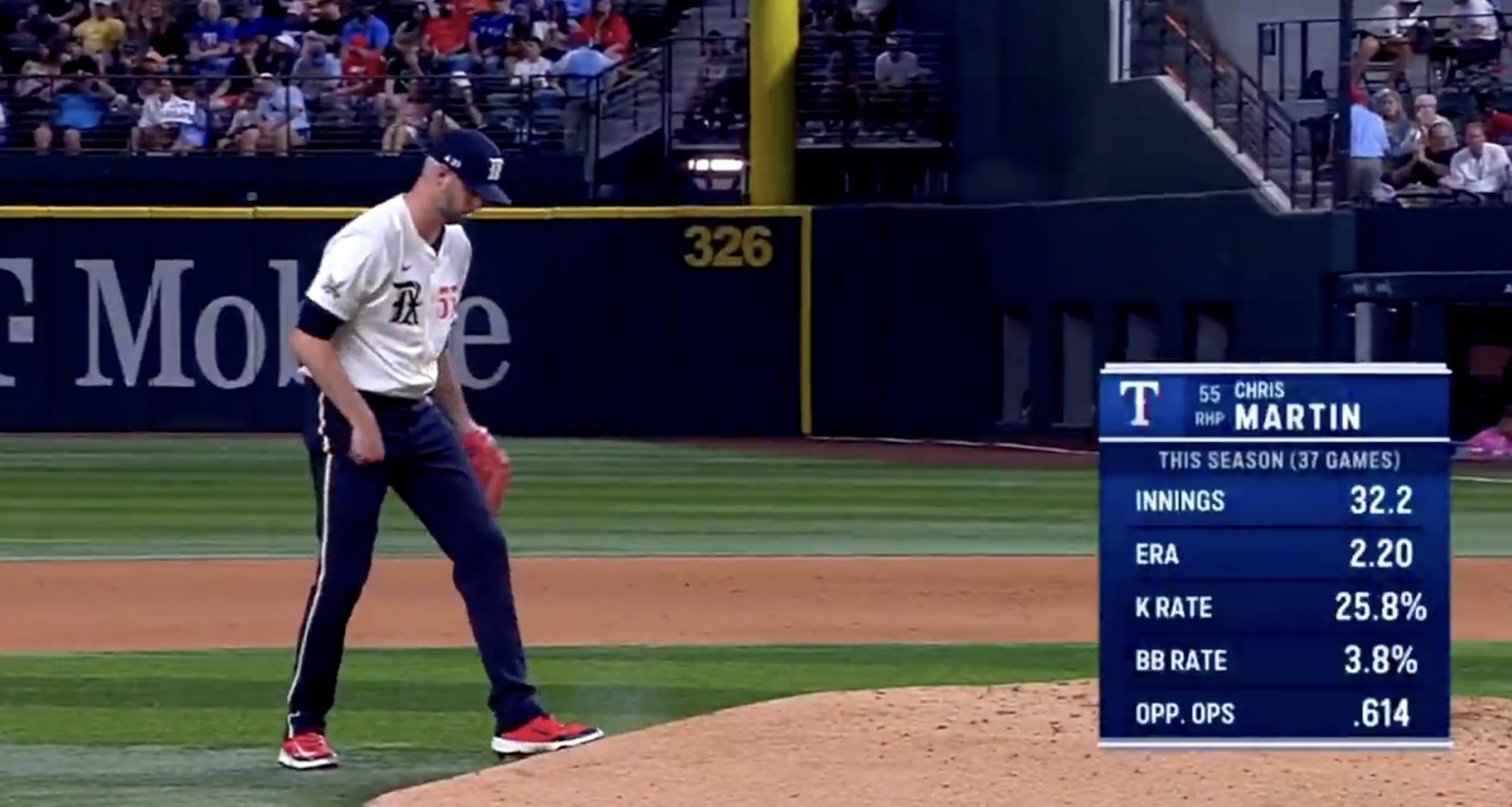 Texas Rangers pitcher Chris Martin