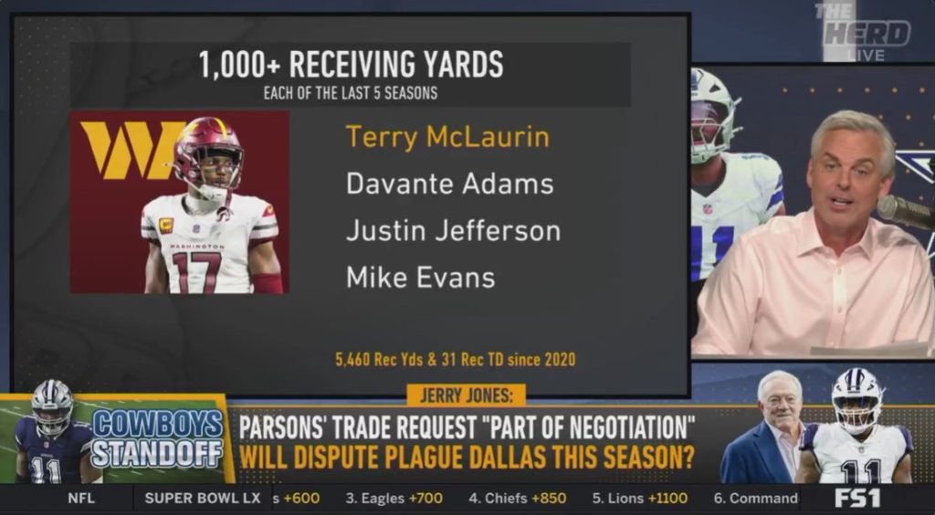Colin Cowherd made multiple incorrect statements discussing Terry McLaurin