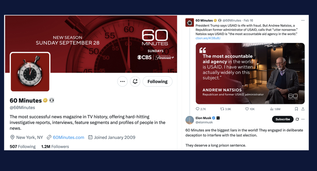 ’60 Minutes’ hasn’t posted on X since February, shortly after Elon Musk wrote ‘They deserve a long prison sentence’