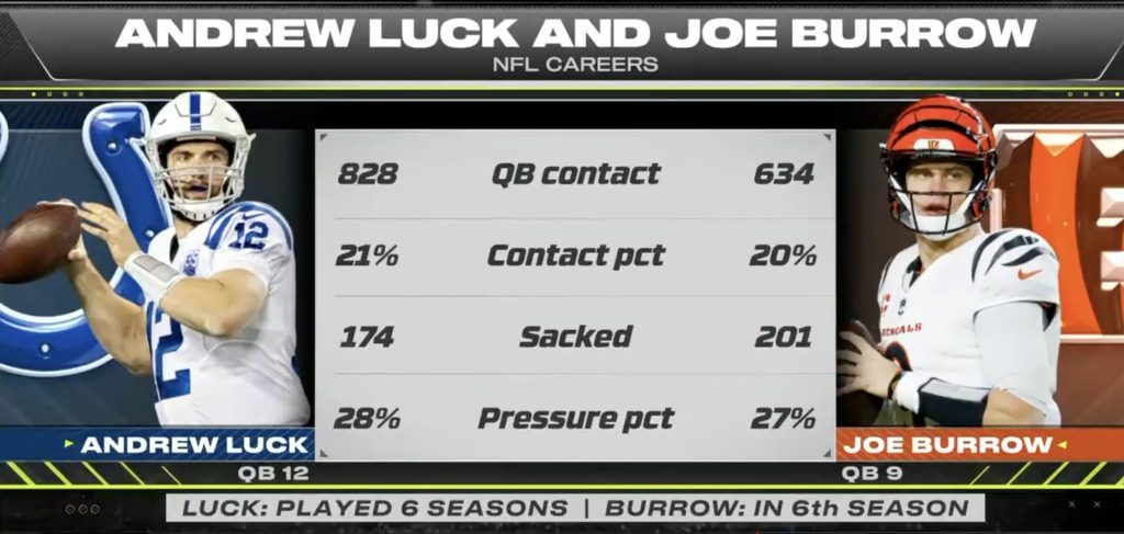 Dan Orlovsky warns Joe Burrow is becoming this generation’s Andrew Luck