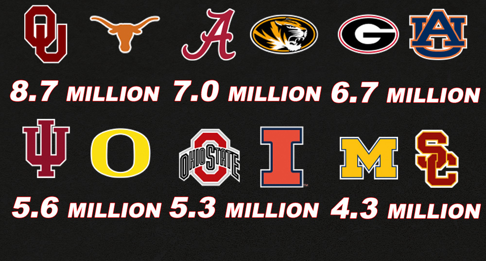 Indiana-Oregon’s disappointing ratings explains everything about college football’s TV landscape