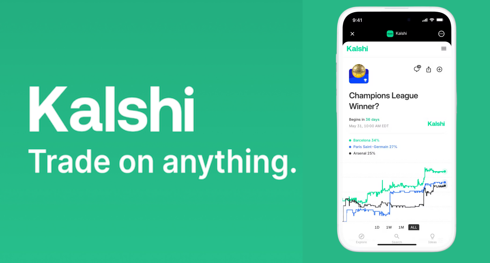 Kalshi facing class action lawsuit alleging ‘unlicensed sports betting’