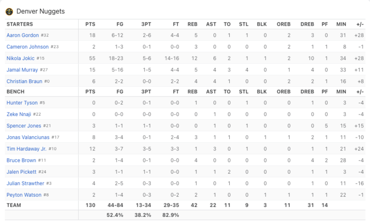 ESPN NBA box score back to normal