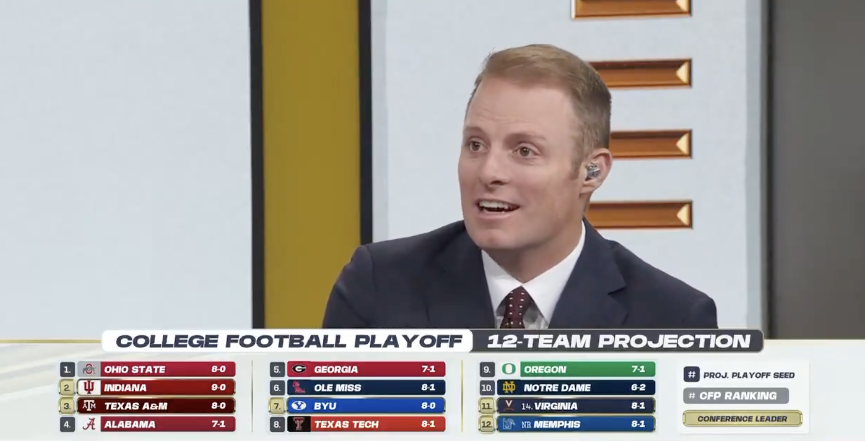 Greg McElroy ‘baffled’ by CFP rankings he actually agrees with