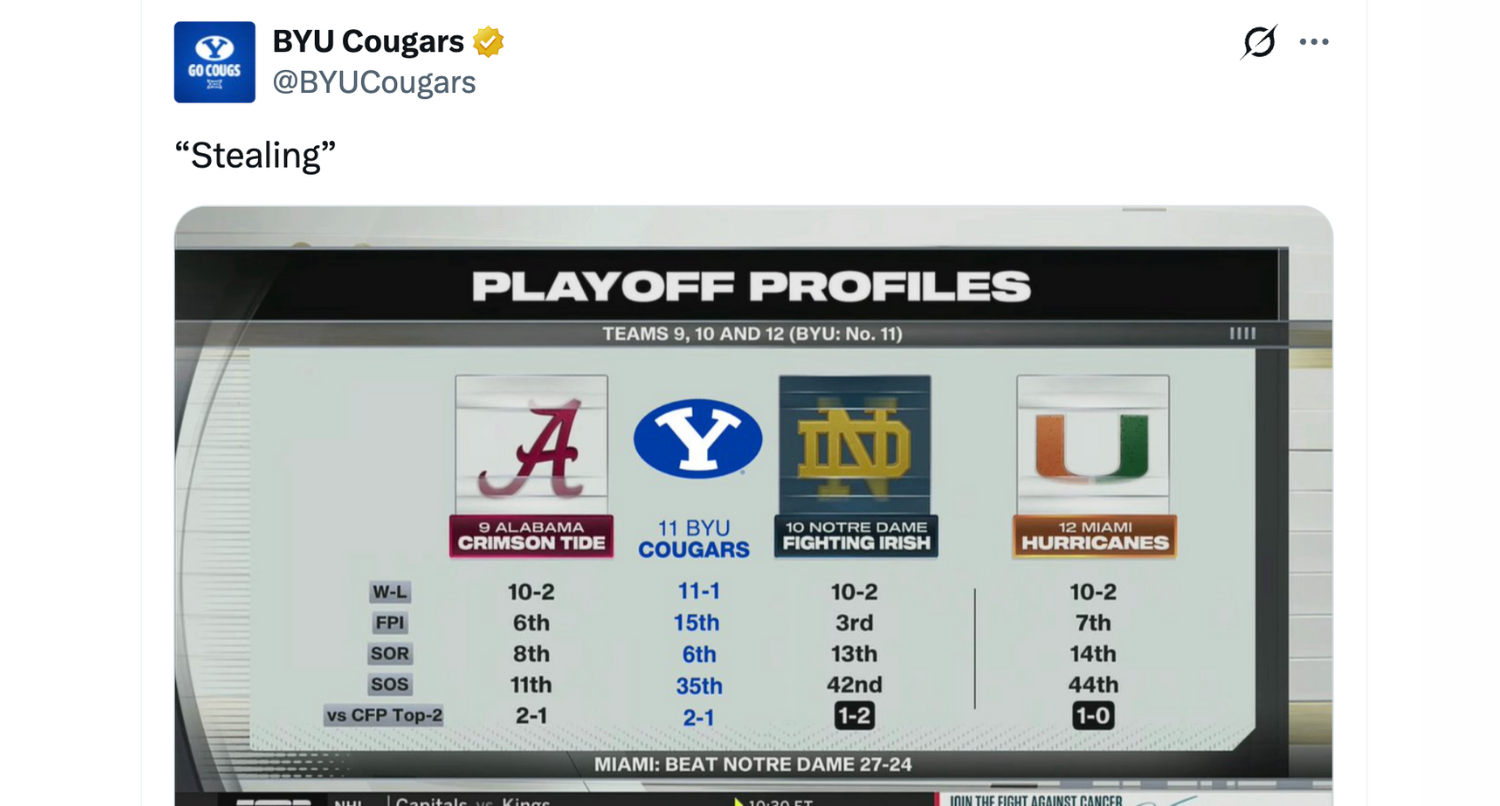 BYU calls out ESPN headline that asks if they can ‘steal CFP berth from Notre Dame or Miami?’