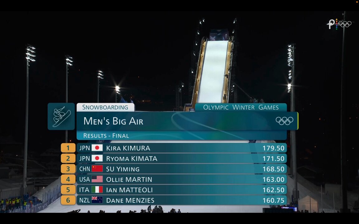 A hot mic strikes during the 2026 Winter Olympics on Peacock. Credit: Peacock; NBC Sports