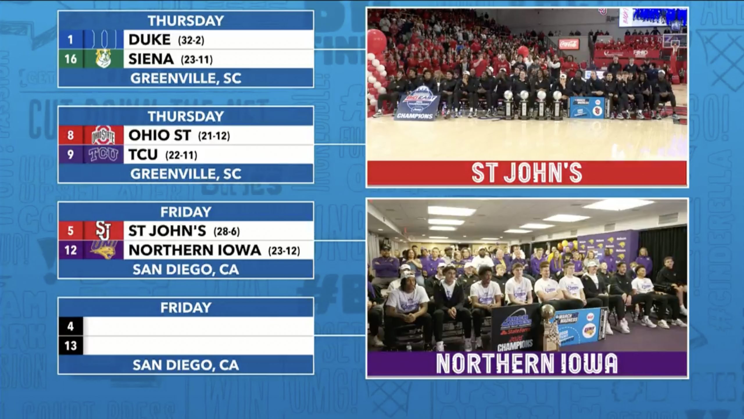 Northern Iowa didn't celebrate being in the NCAA Tournament on CBS because the team had no idea about its matchup being revealed. Credit: CBS