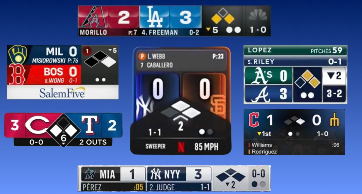 A graphic showing off some of the television broadcast scorebugs from the 2026 MLB season.