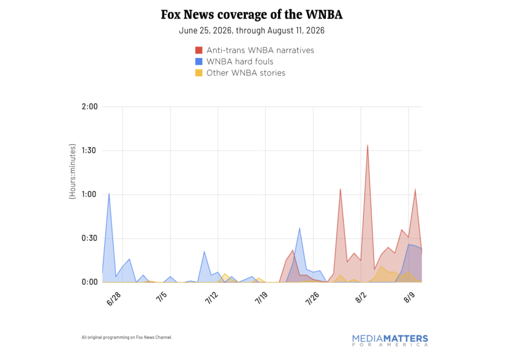Media Matters' Fox News WNBA coverage graphic