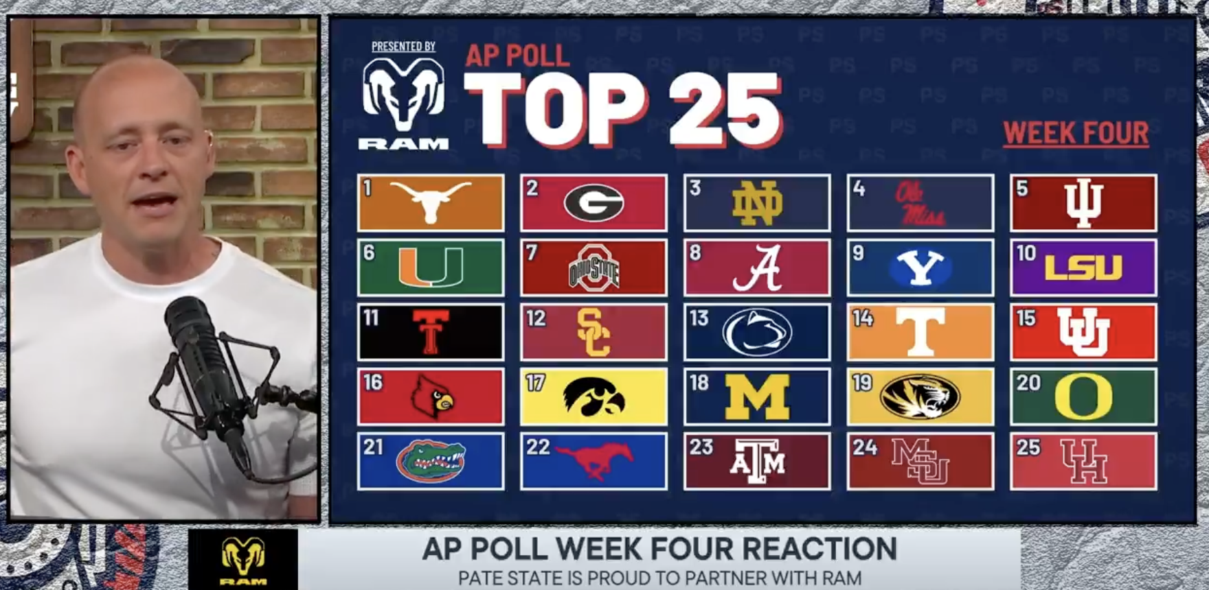 Josh Pate slams AP Poll over obvious inconsistencies